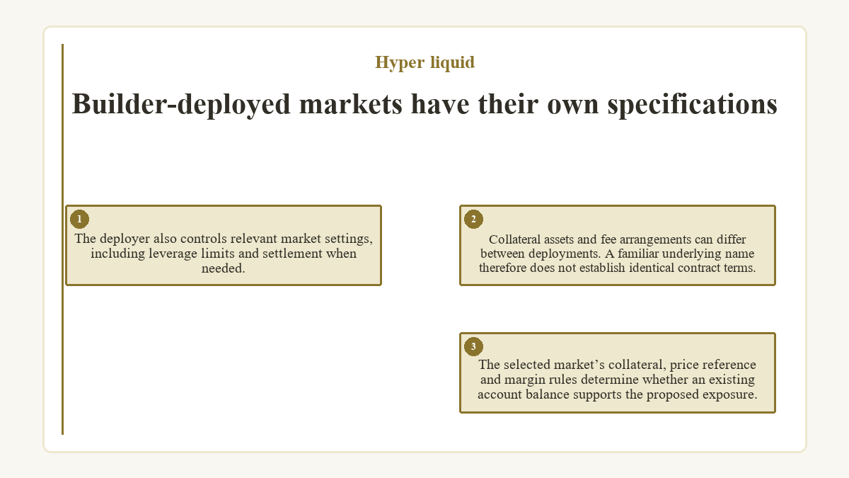 Builder-deployed markets have their own specifications: The deployer also controls relevant market settings, including leverage limits and settlement when needed.; Collateral assets and fee arrangements can differ between deployments. A familiar underlying name therefore does not establish identical contract terms.; The selected market’s collateral, price reference and margin rules determine whether an existing account balance supports the proposed exposure.