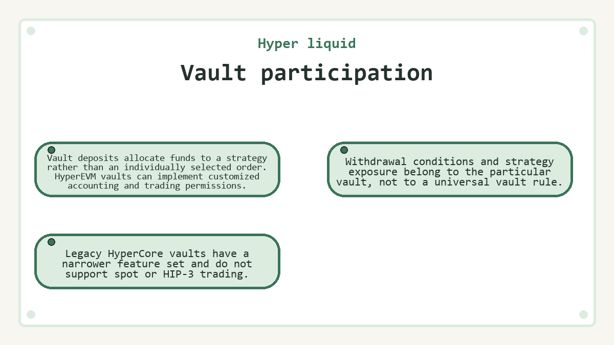 Vault participation: Vault deposits allocate funds to a strategy rather than an individually selected order. HyperEVM vaults can implement customized accounting and trading permissions.; Legacy HyperCore vaults have a narrower feature set and do not support spot or HIP-3 trading.; Withdrawal conditions and strategy exposure belong to the particular vault, not to a universal vault rule.
