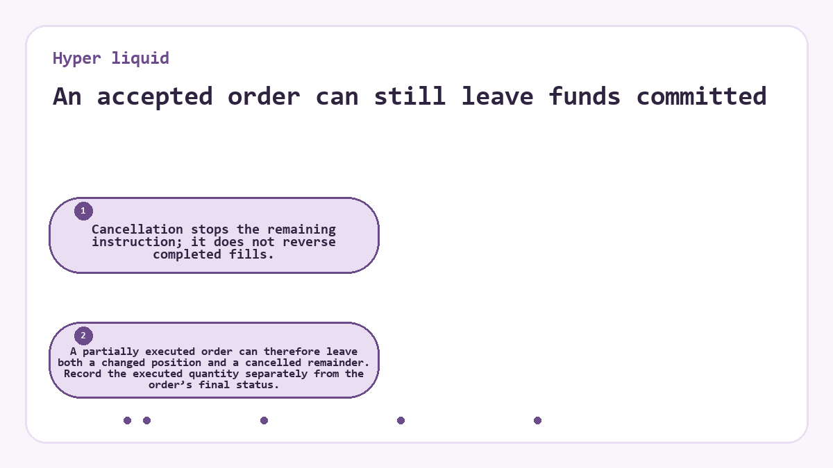 An accepted order can still leave funds committed: Cancellation stops the remaining instruction; it does not reverse completed fills.; A partially executed order can therefore leave both a changed position and a cancelled remainder. Record the executed quantity separately from the order’s final status.