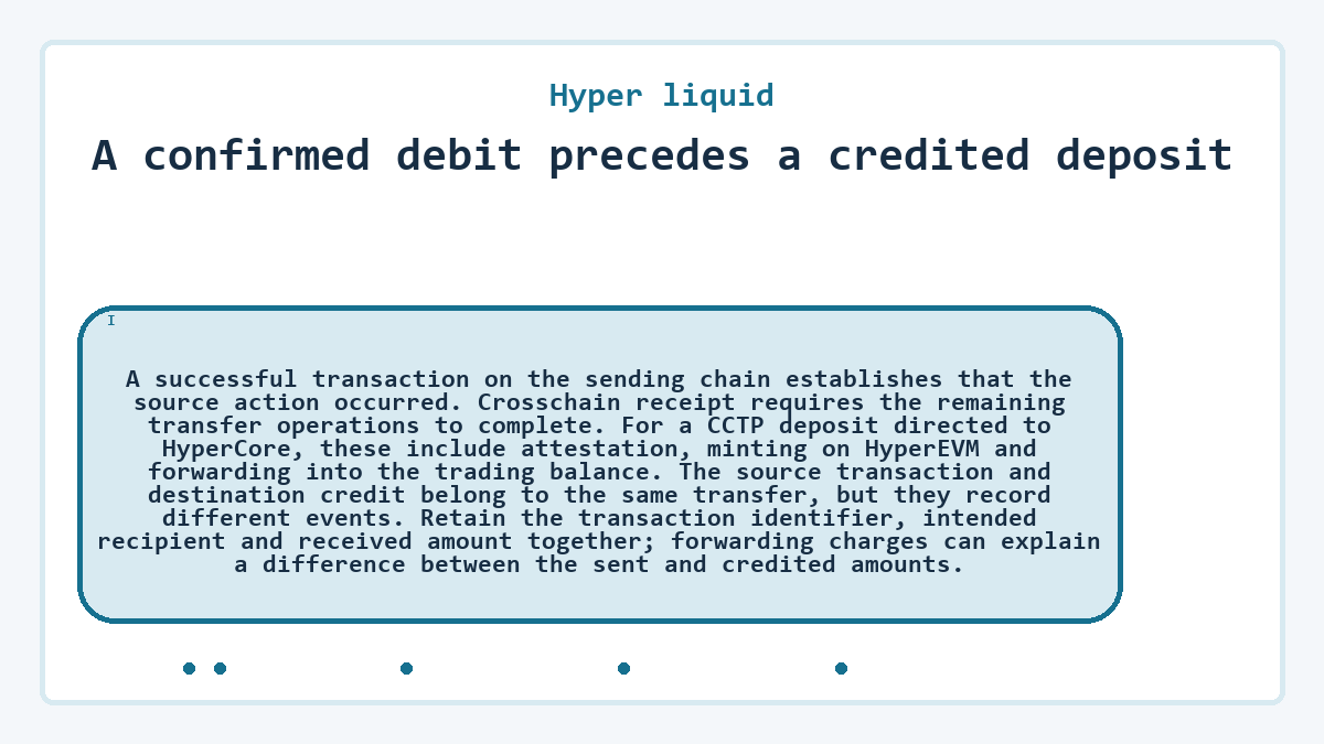 A confirmed debit precedes a credited deposit: A successful transaction on the sending chain establishes that the source action occurred. Crosschain receipt requires the remaining transfer operations to complete. For a CCTP deposit directed to HyperCore, these include attestation, minting on HyperEVM and forwarding into the trading balance. The source transaction and destination credit belong to the same transfer, but they record different events. Retain the transaction identifier, intended recipient and received amount together; forwarding charges can explain a difference between the sent and credited amounts.