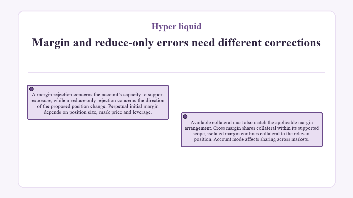 Margin and reduce-only errors need different corrections: A margin rejection concerns the account’s capacity to support exposure, while a reduce-only rejection concerns the direction of the proposed position change. Perpetual initial margin depends on position size, mark price and leverage.; Available collateral must also match the applicable margin arrangement. Cross margin shares collateral within its supported scope; isolated margin confines collateral to the relevant position. Account mode affects sharing across markets.